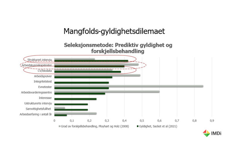 Et stolpediagram